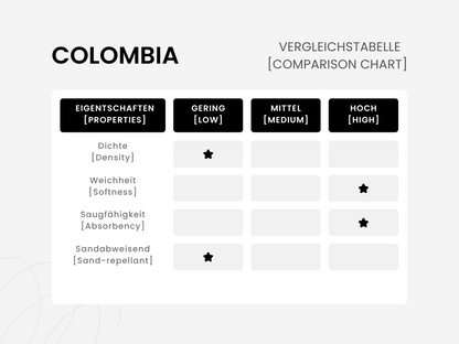 Hamamtuch Saunatuch Strandtuch - Colombia Grau 180x95 cm