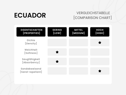 Hamamtuch Saunatuch Strandtuch - Ecuador Grün 170x95 cm